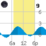 Tequesta tide chart for Friday, February 9, 2024