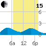 Tequesta tide chart for Monday, April 15, 2024