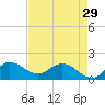 Tequesta tide chart for Monday, April 29, 2024