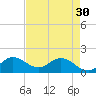 Tequesta tide chart for Tuesday, April 30, 2024