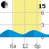 Tequesta tide chart for Wednesday, May 15, 2024