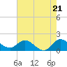 Tequesta tide chart for Tuesday, May 21, 2024