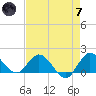 Tequesta tide chart for Tuesday, May 7, 2024