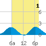 Tequesta tide chart for Saturday, June 1, 2024