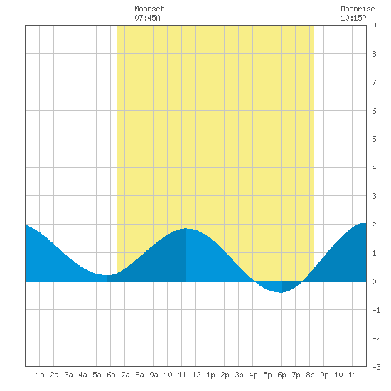 Tequesta tide chart for Sunday, June 23, 2024