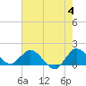 Tequesta tide chart for Tuesday, June 4, 2024