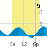 Tequesta tide chart for Wednesday, June 5, 2024