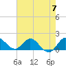Tequesta tide chart for Friday, June 7, 2024