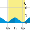 Tequesta tide chart for Tuesday, August 6, 2024