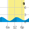 Tequesta tide chart for Friday, August 9, 2024
