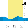 Tequesta tide chart for Tuesday, September 10, 2024