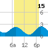 Tequesta tide chart for Sunday, September 15, 2024
