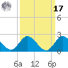 Tequesta tide chart for Tuesday, September 17, 2024