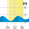 Tequesta tide chart for Monday, September 23, 2024