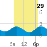 Tequesta tide chart for Sunday, September 29, 2024