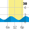 Tequesta tide chart for Monday, September 30, 2024