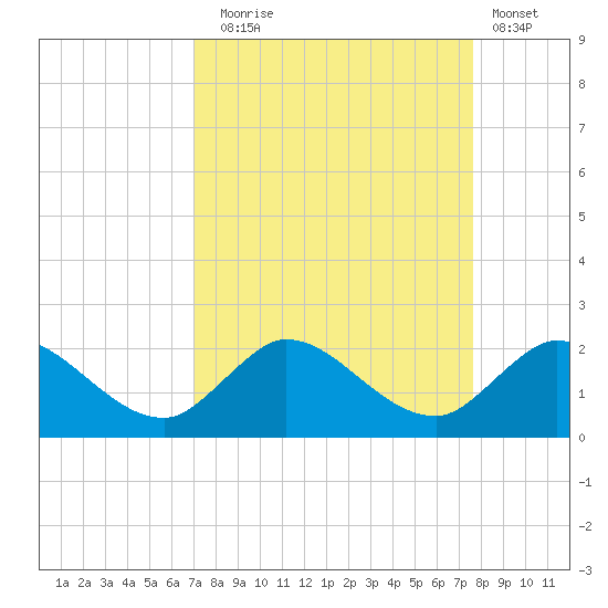 Tequesta tide chart for Wednesday, September 4, 2024