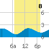 Tequesta tide chart for Sunday, September 8, 2024