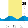 Tequesta tide chart for Tuesday, October 29, 2024