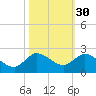 Tequesta tide chart for Wednesday, October 30, 2024