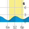 Tequesta tide chart for Sunday, October 6, 2024