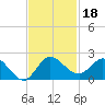 Tequesta tide chart for Monday, November 18, 2024