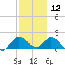 Tequesta tide chart for Thursday, December 12, 2024