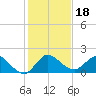 Tequesta tide chart for Wednesday, December 18, 2024
