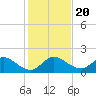 Tequesta tide chart for Friday, December 20, 2024