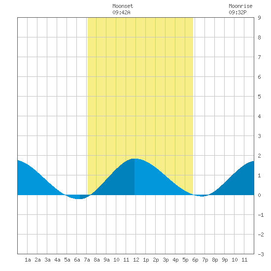 Tequesta tide chart for Friday, January 17, 2025