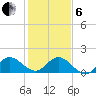 Tequesta tide chart for Monday, January 6, 2025