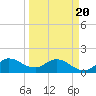 Tequesta tide chart for Thursday, March 20, 2025
