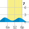 Tequesta tide chart for Friday, March 7, 2025