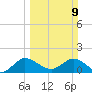Tequesta tide chart for Sunday, March 9, 2025