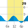 Tequesta tide chart for Tuesday, April 29, 2025