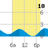 Tequesta tide chart for Tuesday, June 10, 2025