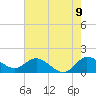 Tequesta tide chart for Monday, June 9, 2025