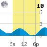 Tequesta tide chart for Thursday, July 10, 2025