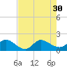 Tequesta tide chart for Wednesday, July 30, 2025