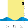 Tequesta tide chart for Saturday, July 5, 2025