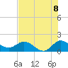 Tequesta tide chart for Tuesday, July 8, 2025