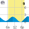 Tequesta tide chart for Saturday, August 9, 2025
