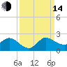 Tequesta tide chart for Sunday, September 14, 2025