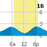 Tequesta tide chart for Tuesday, September 16, 2025