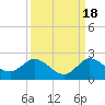 Tequesta tide chart for Thursday, September 18, 2025