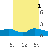 Tequesta tide chart for Monday, September 1, 2025