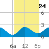 Tequesta tide chart for Wednesday, September 24, 2025