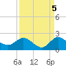 Tequesta tide chart for Friday, September 5, 2025