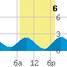 Tequesta tide chart for Saturday, September 6, 2025