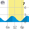 Tequesta tide chart for Sunday, September 7, 2025